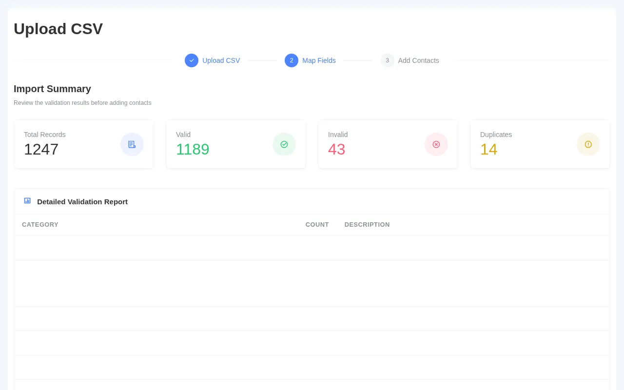 Import summary showing total valid invalid and duplicate contact records