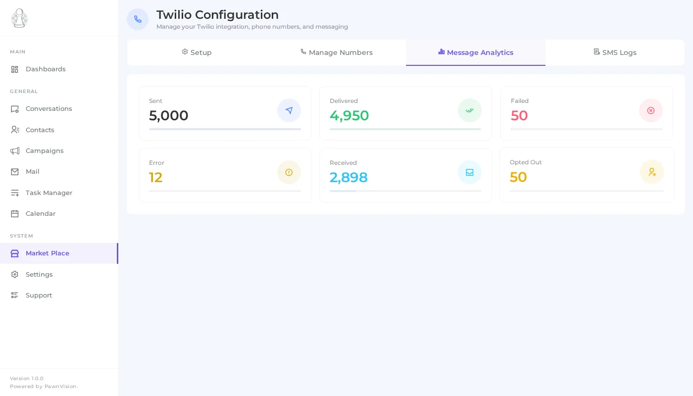 PawnCRM Twilio message analytics showing sent, delivered, failed, and received stats